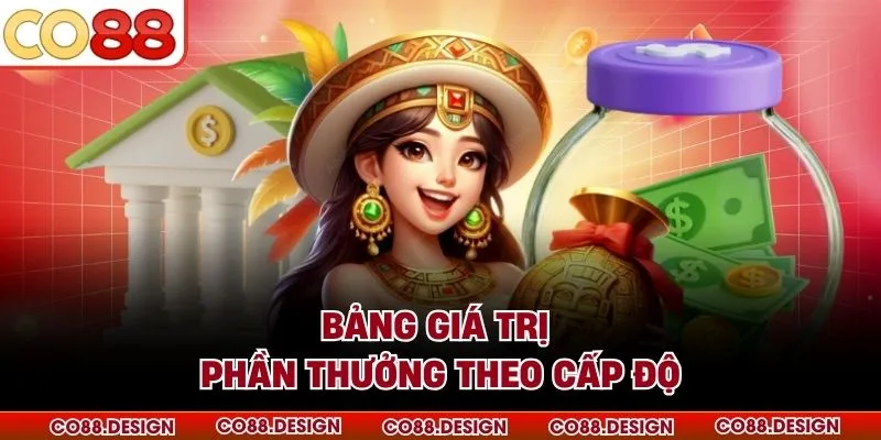 Bảng giá trị phần thưởng theo cấp độ