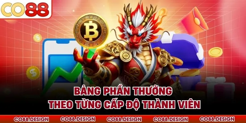 Bảng phần thưởng theo từng cấp độ thành viên